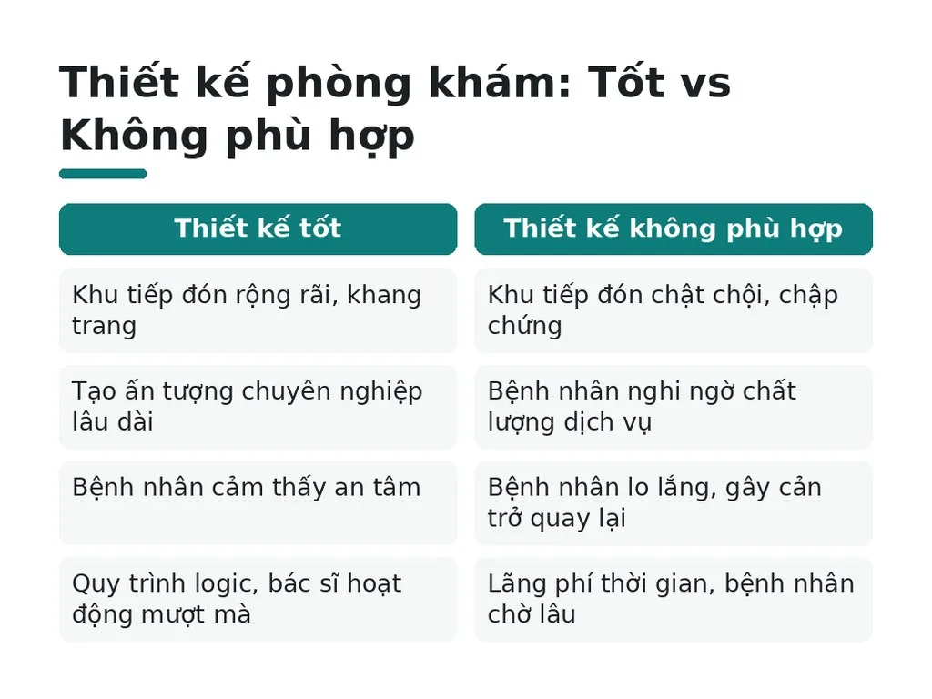 Thiết kế phòng khám: Tốt vs Không phù hợp