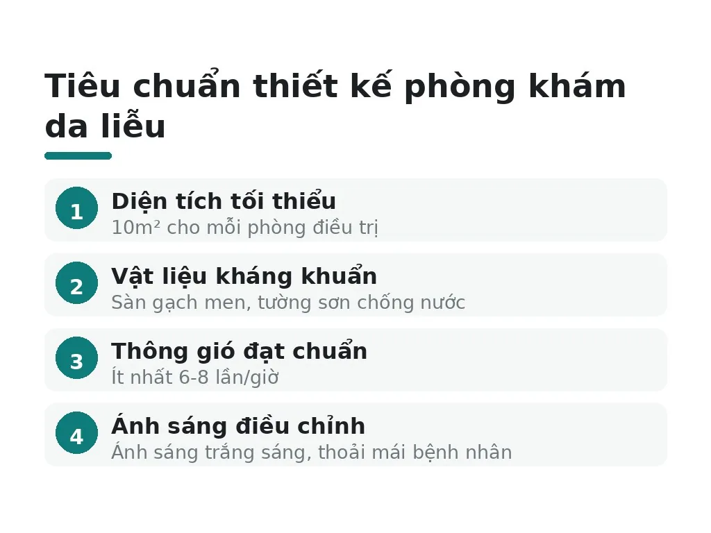 Tiêu chuẩn thiết kế phòng khám da liễu theo Bộ Y tế