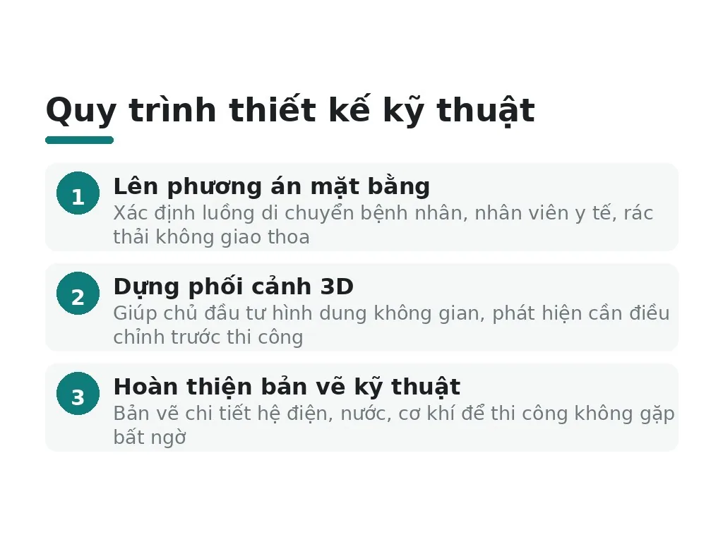Bước 2 & 3: Thiết kế 2D/3D và duyệt phương án