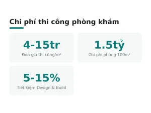 Chi phí thi công phòng khám