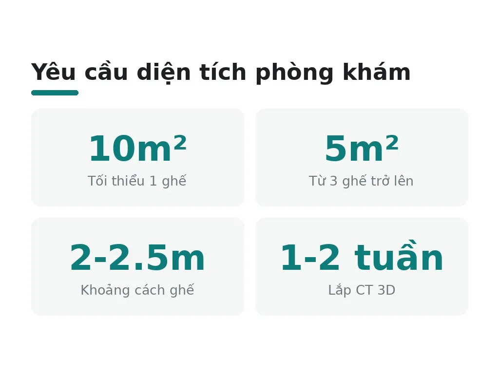 Tiêu chuẩn diện tích và yêu cầu bố trí không gian
