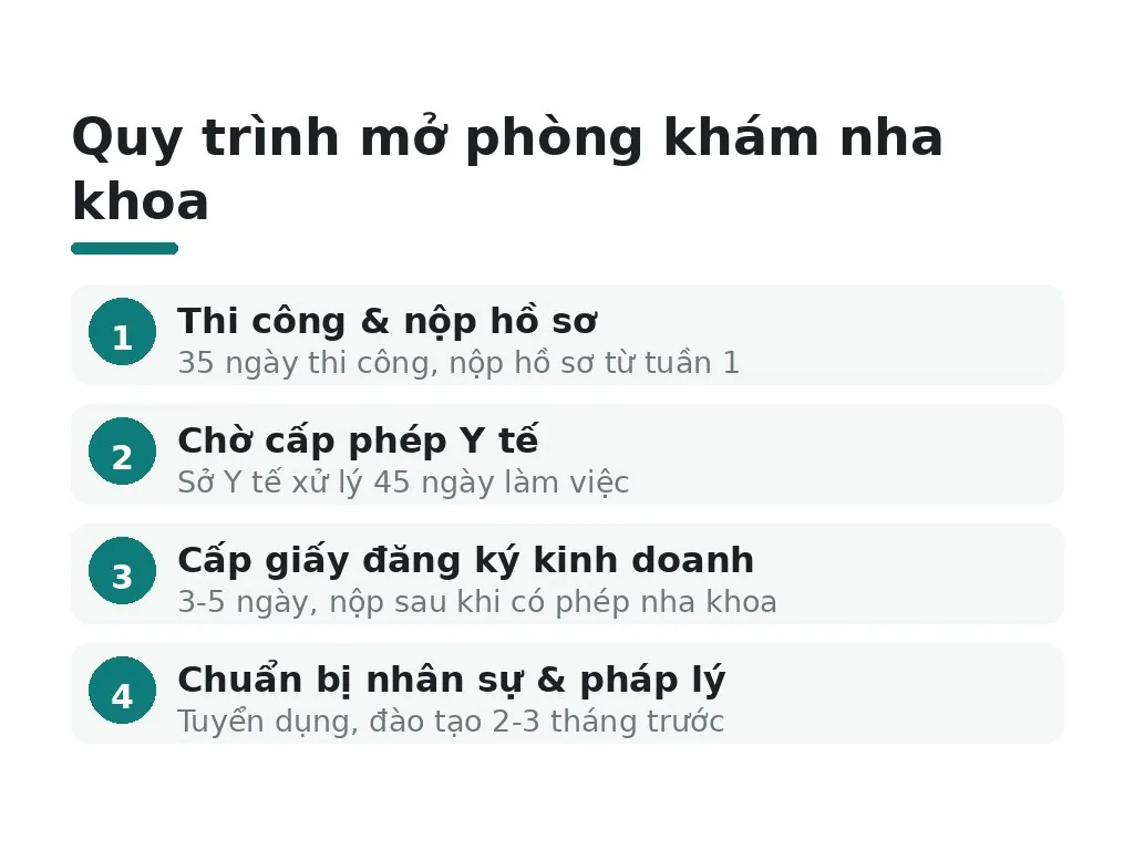 Hiểu lầm về timeline: cần biết gì trước thi công