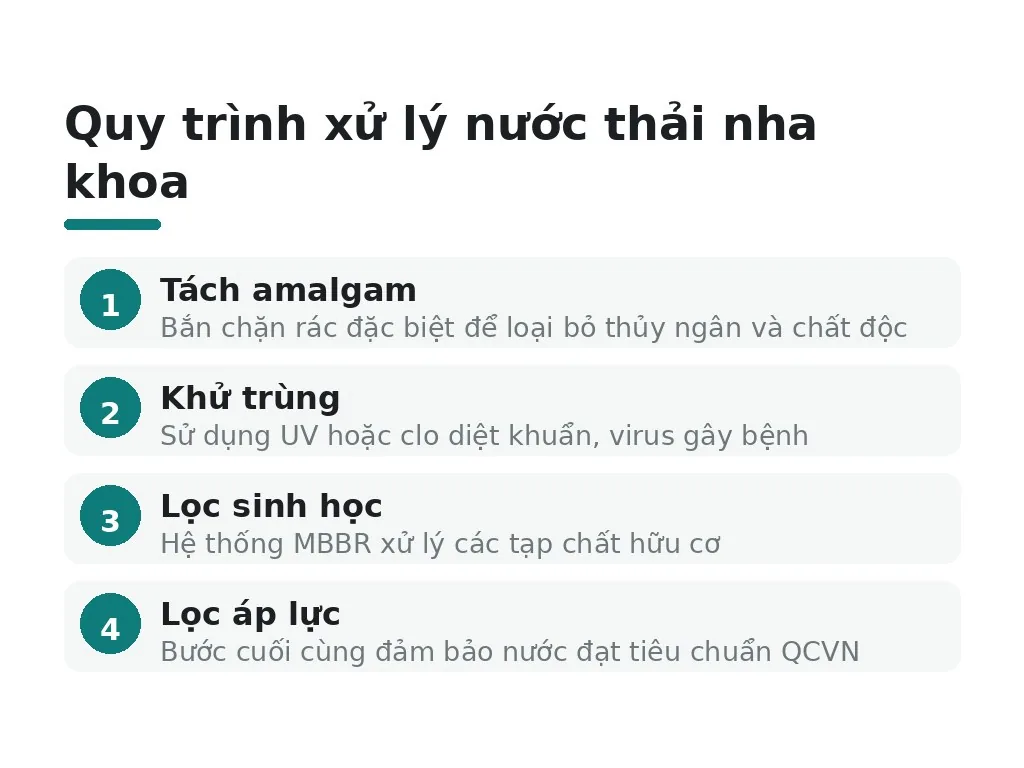 Hệ thống xử lý nước thải nha khoa đạt chuẩn pháp lý