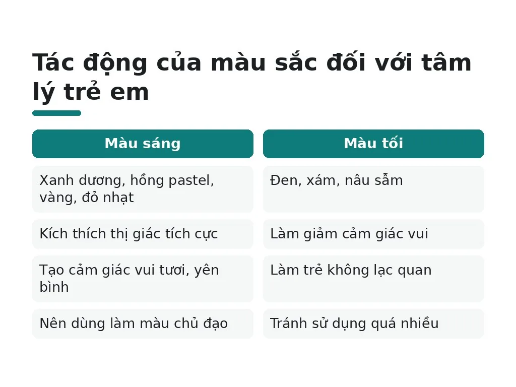 Ứng dụng tâm lý màu sắc để giảm sợ hãi