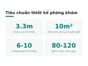 Tiêu chuẩn thiết kế phòng khám