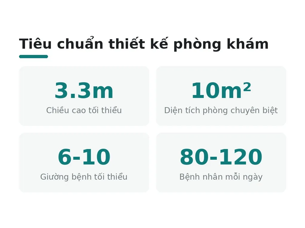 Tiêu chuẩn thiết kế phòng khám