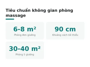 Tiêu chuẩn không gian phòng massage