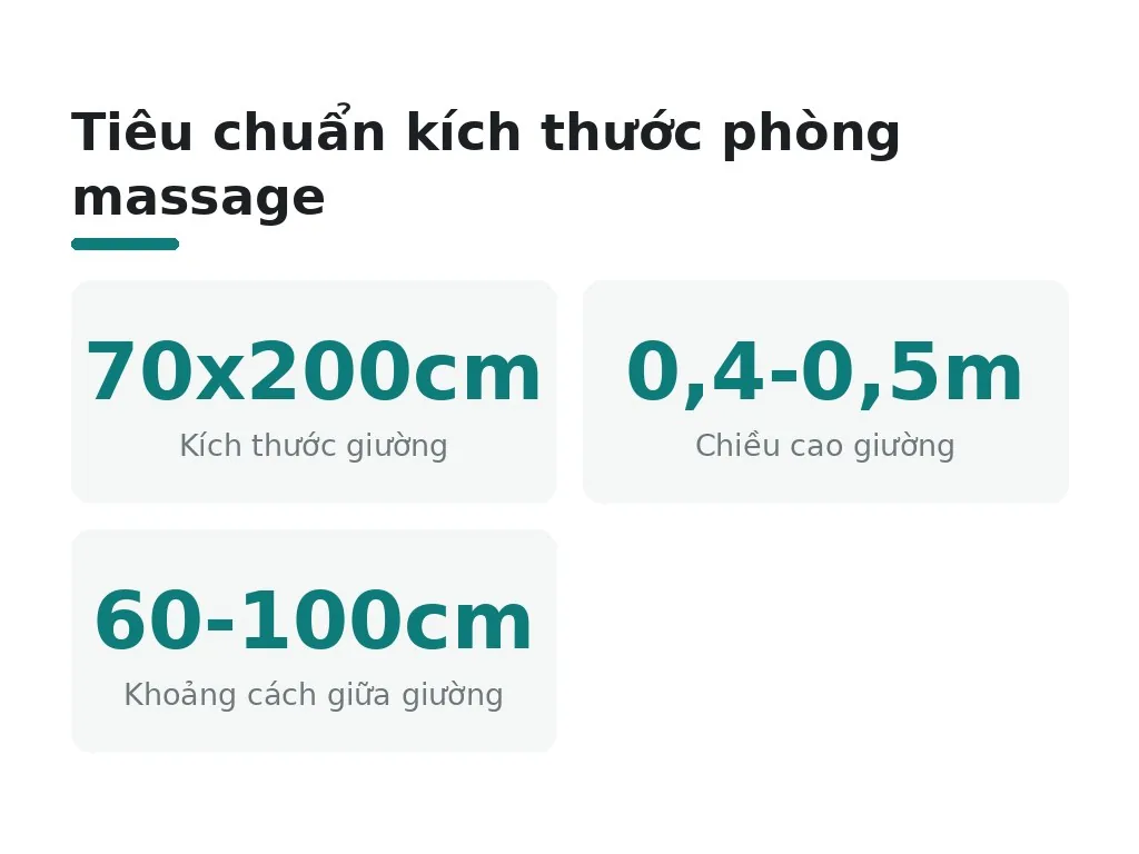 Tiêu chuẩn giường massage và bố trí nội thất