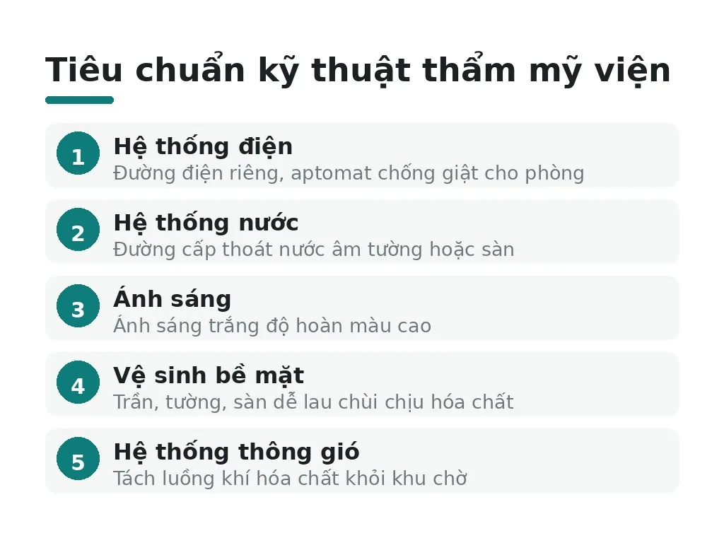 Thẩm mỹ viện cần đáp ứng tiêu chuẩn kỹ thuật nào về điện nước và thông gió?