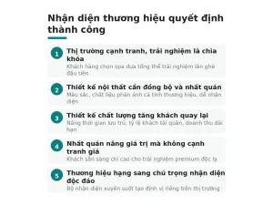 Nhận diện thương hiệu quyết định thành công