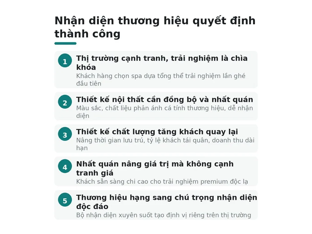 Nhận diện thương hiệu quyết định thành công
