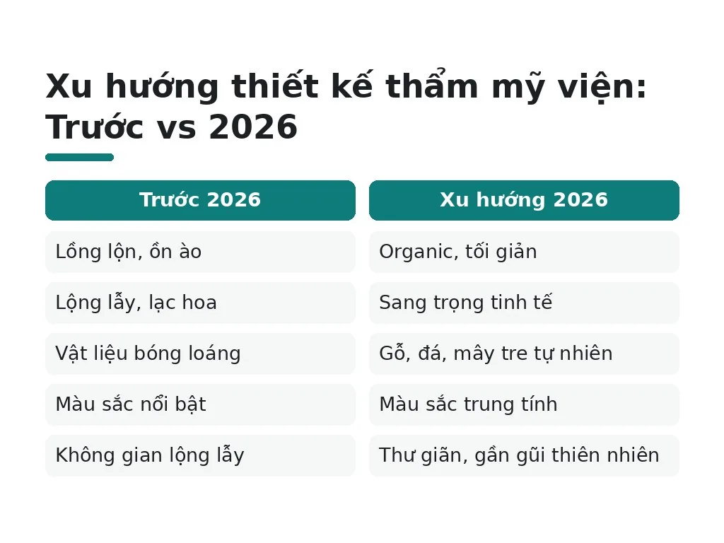 Xu hướng thiết kế thẩm mỹ viện 2026
