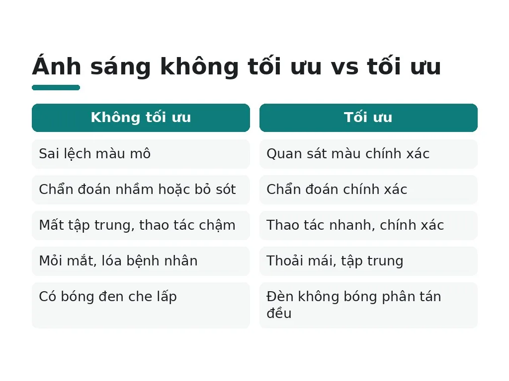 Ánh sáng không tối ưu vs tối ưu