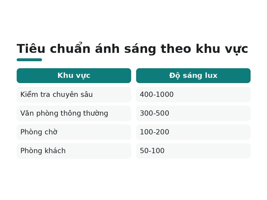 Chỉ số hoàn màu CRI và độ sáng lux