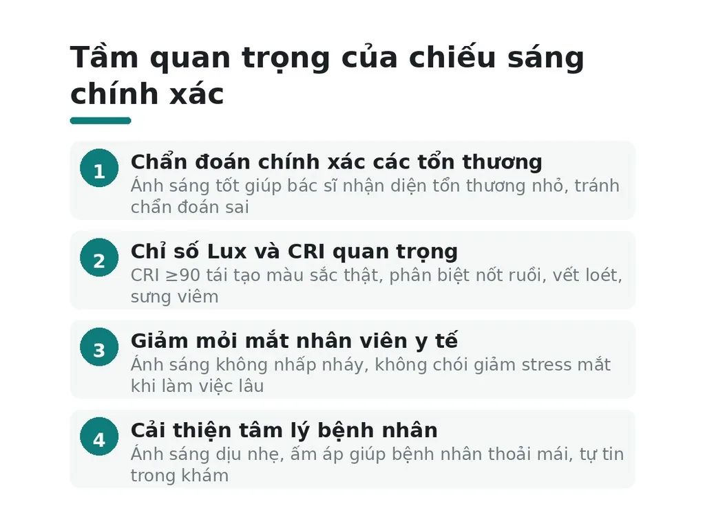 Tại sao chiếu sáng chính xác quan trọng cho phòng khám da liễu