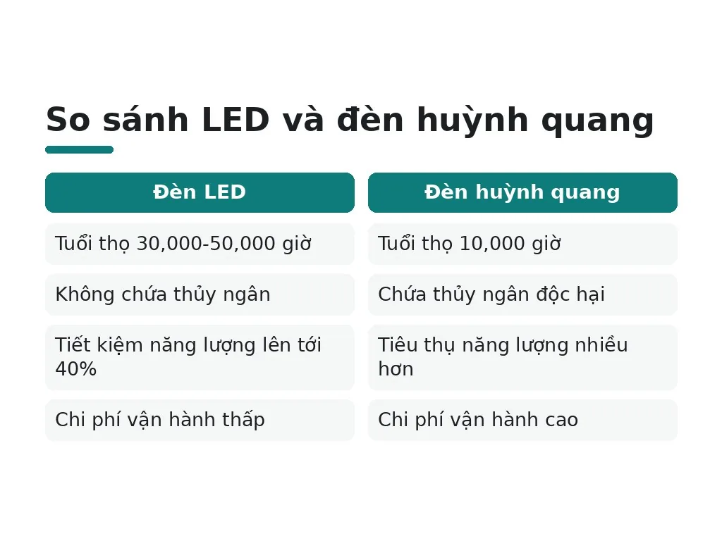 Thiết kế hệ thống chiếu sáng tối ưu cho phòng khám da liễu