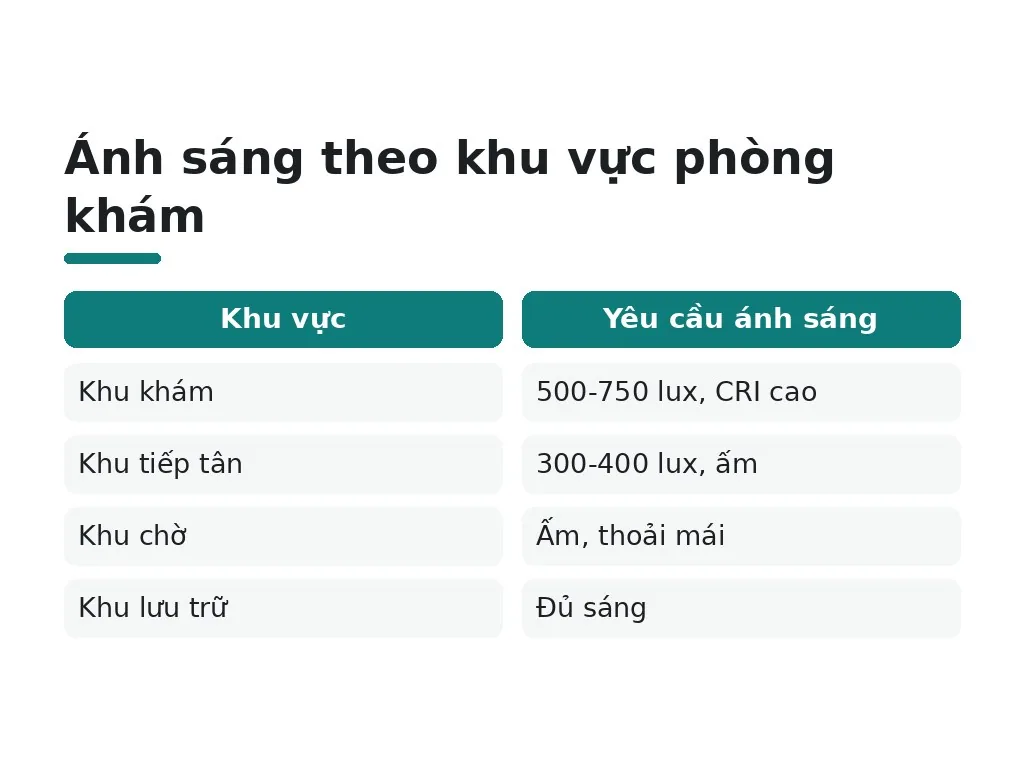 Các yêu cầu kỹ thuật và lắp đặt hệ thống ánh sáng chính xác