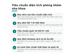 Tiêu chuẩn diện tích phòng khám nha khoa
