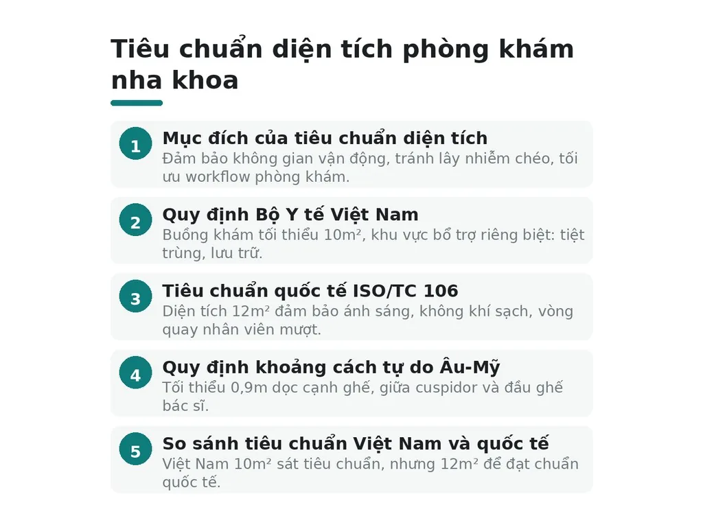 Tiêu chuẩn diện tích phòng khám nha khoa