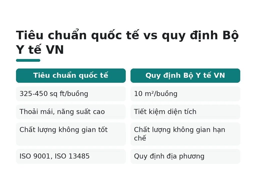 Tiêu chuẩn chất lượng và sự tuân thủ quy định