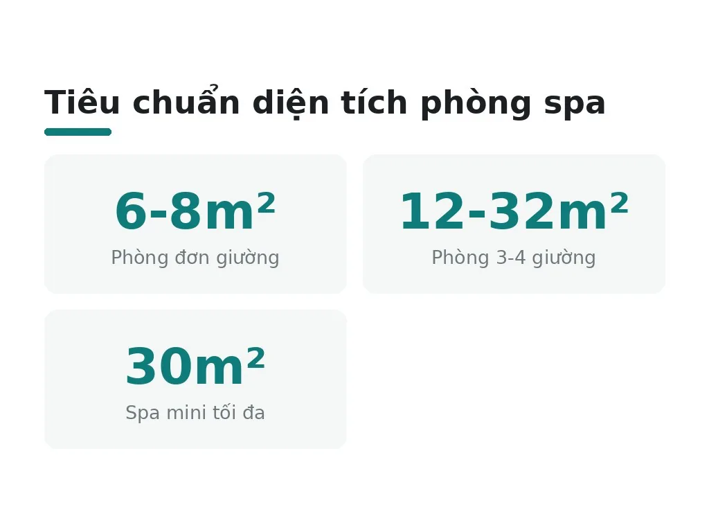 Tiêu chuẩn quốc gia và nguyên tắc thiết kế