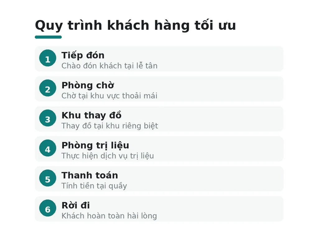 Quy trình khách hàng tối ưu