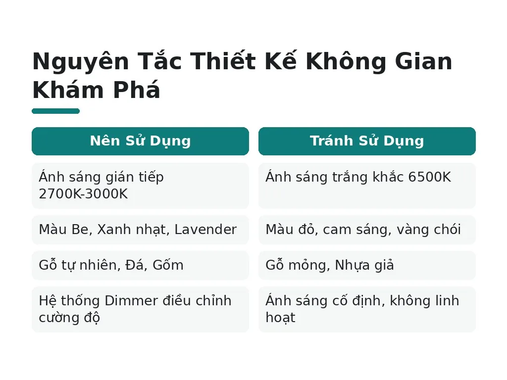 Thiết Kế Chi Tiết: Ánh Sáng, Màu Sắc, Vật Liệu