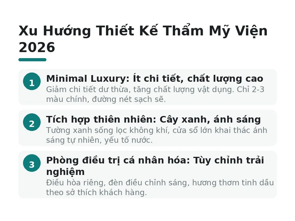 Xu Hướng Thiết Kế Thẩm Mỹ Viện 2026