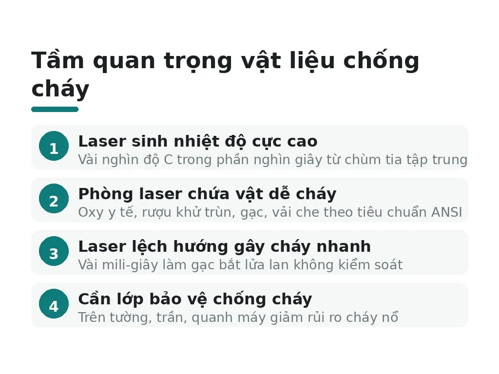 Tầm quan trọng vật liệu chống cháy