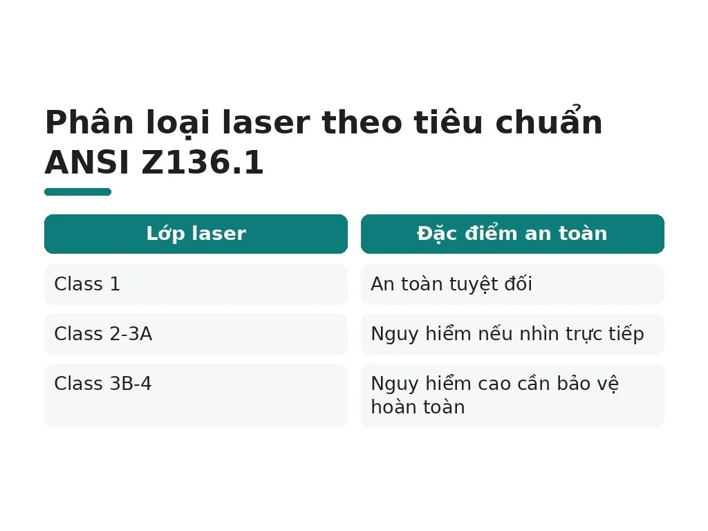Tiêu chuẩn an toàn và chỉ tiêu kỹ thuật