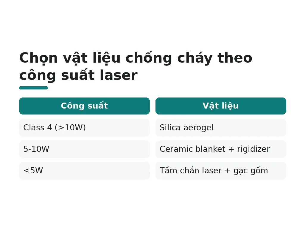 Cách lựa chọn vật liệu phù hợp từng ứng dụng