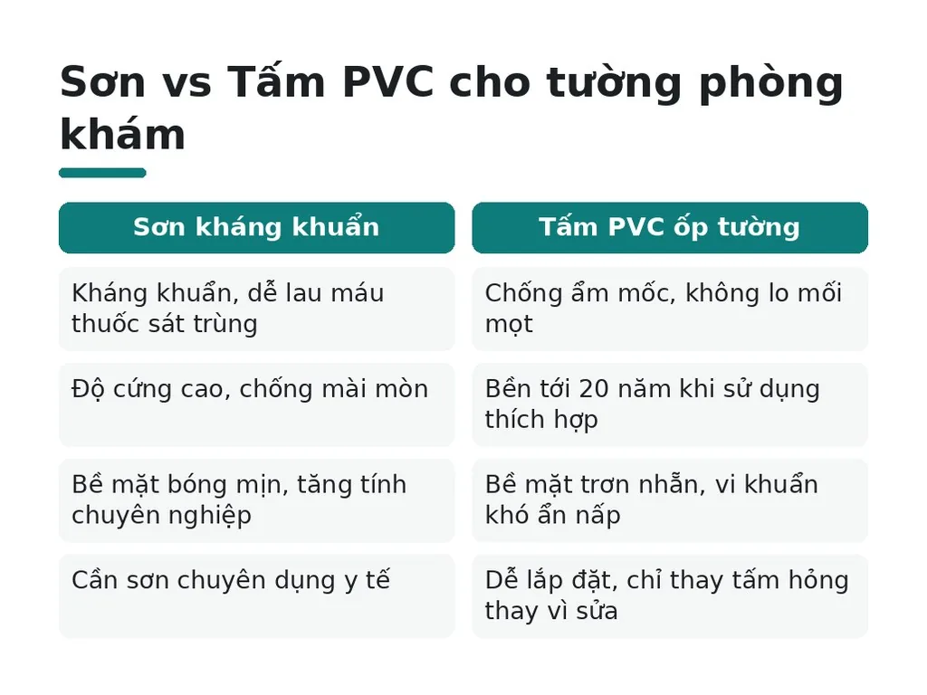 Vật liệu tường phòng khám nha khoa kháng khuẩn
