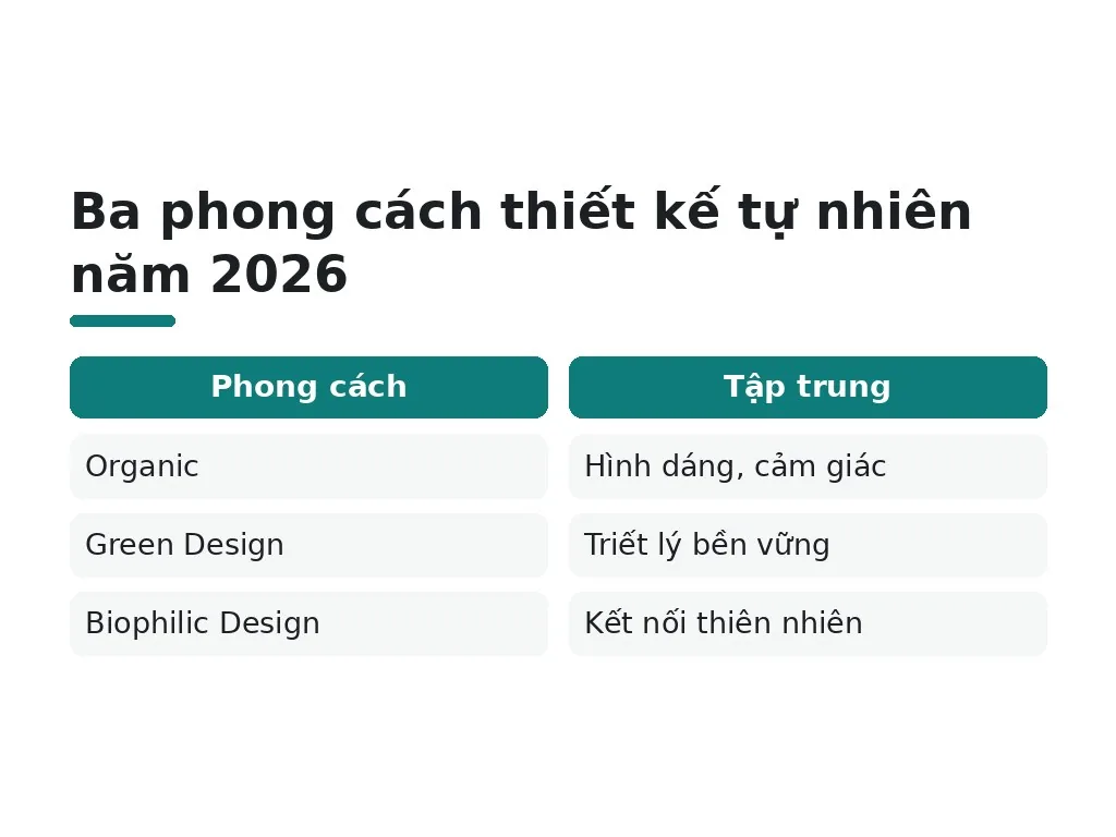 Phong cách thiết kế sử dụng vật liệu tự nhiên năm 2026